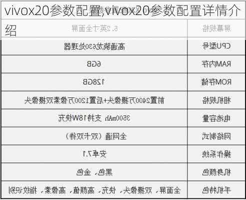 vivox20参数配置,vivox20参数配置详情介绍