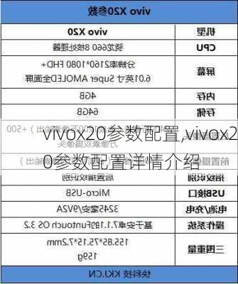 vivox20参数配置,vivox20参数配置详情介绍