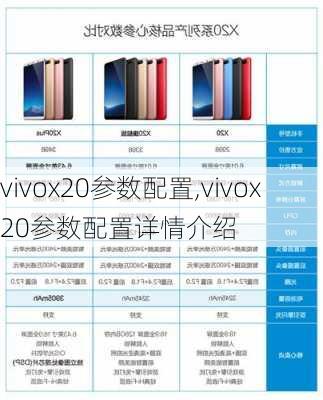 vivox20参数配置,vivox20参数配置详情介绍