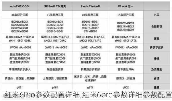 红米6Pro参数配置详细,红米6pro参数详细参数配置