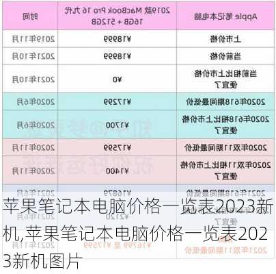 苹果笔记本电脑价格一览表2023新机,苹果笔记本电脑价格一览表2023新机图片