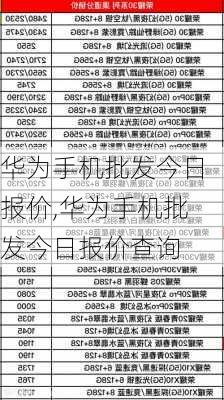 华为手机批发今日报价,华为手机批发今日报价查询