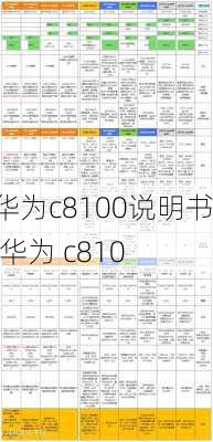 华为c8100说明书,华为 c810