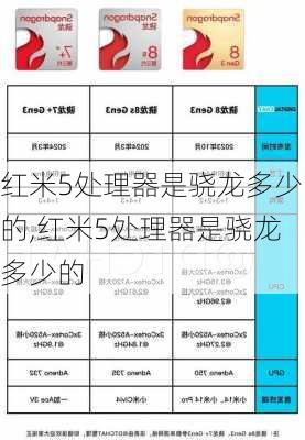 红米5处理器是骁龙多少的,红米5处理器是骁龙多少的