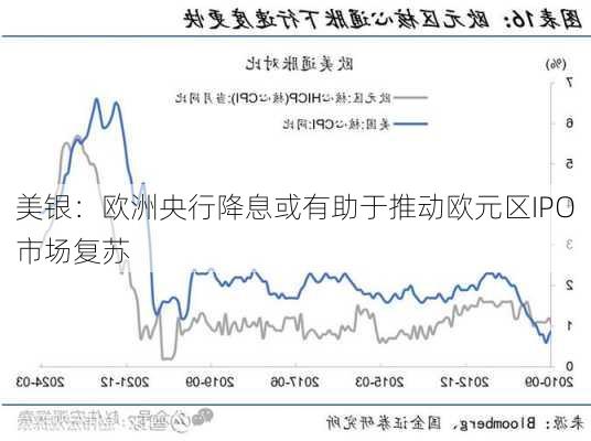 美银：欧洲央行降息或有助于推动欧元区IPO市场复苏