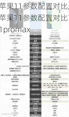 苹果11参数配置对比,苹果11参数配置对比11promax