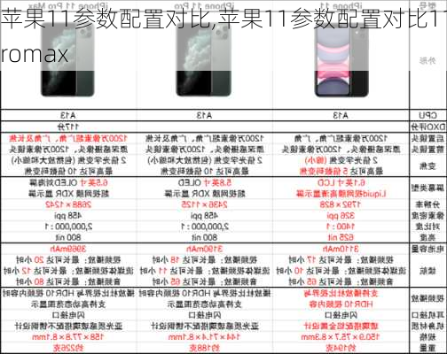 苹果11参数配置对比,苹果11参数配置对比11promax