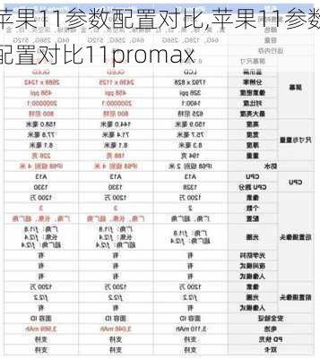 苹果11参数配置对比,苹果11参数配置对比11promax