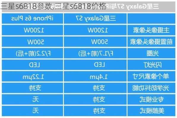 三星s6818参数,三星s6818价格