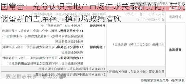 国常会：充分认识房地产市场供求关系新变化，研究储备新的去库存、稳市场政策措施