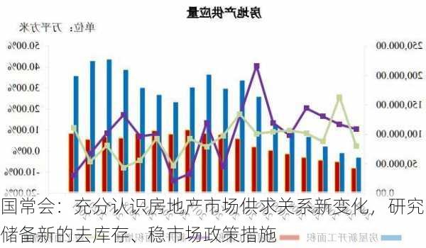 国常会：充分认识房地产市场供求关系新变化，研究储备新的去库存、稳市场政策措施