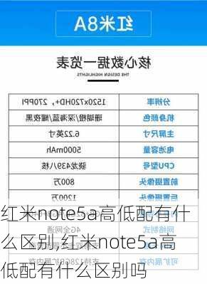 红米note5a高低配有什么区别,红米note5a高低配有什么区别吗