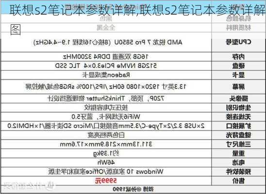 联想s2笔记本参数详解,联想s2笔记本参数详解图