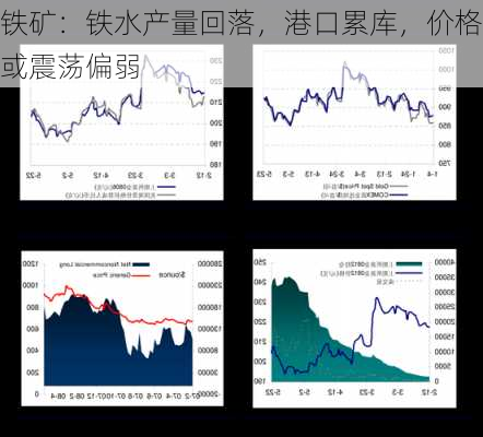 铁矿：铁水产量回落，港口累库，价格或震荡偏弱