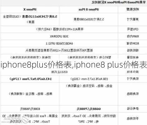 iphone8plus价格表,iphone8 plus价格表