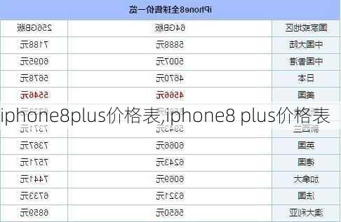 iphone8plus价格表,iphone8 plus价格表