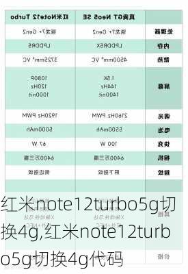 红米note12turbo5g切换4g,红米note12turbo5g切换4g代码