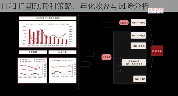 IH 和 IF 期现套利策略：年化收益与风险分析