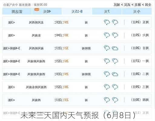 未来三天国内天气预报（6月8日）