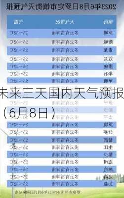 未来三天国内天气预报（6月8日）