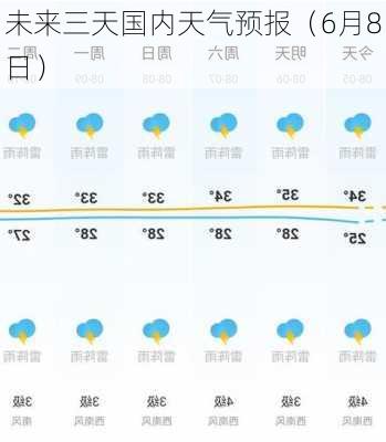 未来三天国内天气预报（6月8日）