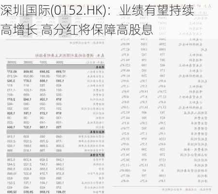 深圳国际(0152.HK)：业绩有望持续高增长 高分红将保障高股息