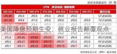 美国降息预期生变：就业报告颠覆观点