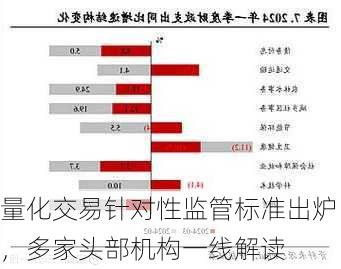 量化交易针对性监管标准出炉，多家头部机构一线解读