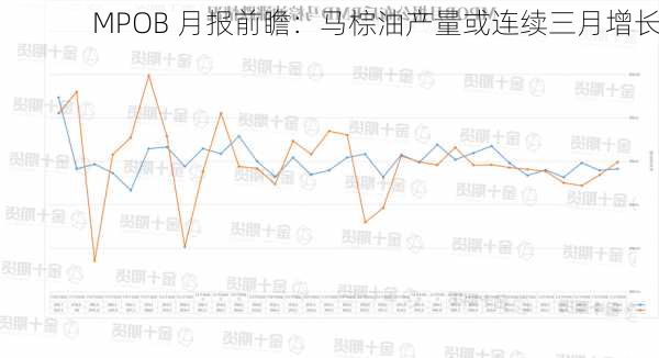 MPOB 月报前瞻：马棕油产量或连续三月增长