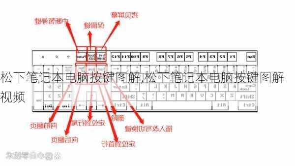 松下笔记本电脑按键图解,松下笔记本电脑按键图解视频