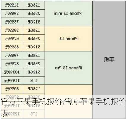 官方苹果手机报价,官方苹果手机报价表