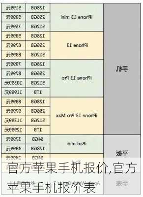 官方苹果手机报价,官方苹果手机报价表