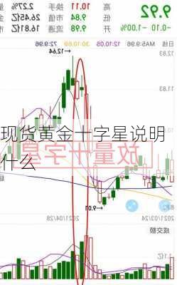 现货黄金十字星说明什么