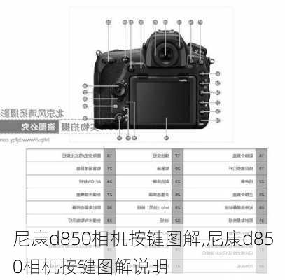 尼康d850相机按键图解,尼康d850相机按键图解说明