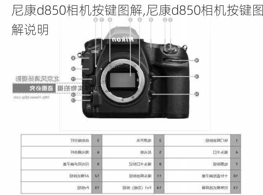 尼康d850相机按键图解,尼康d850相机按键图解说明