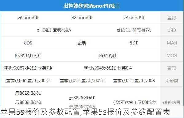苹果5s报价及参数配置,苹果5s报价及参数配置表
