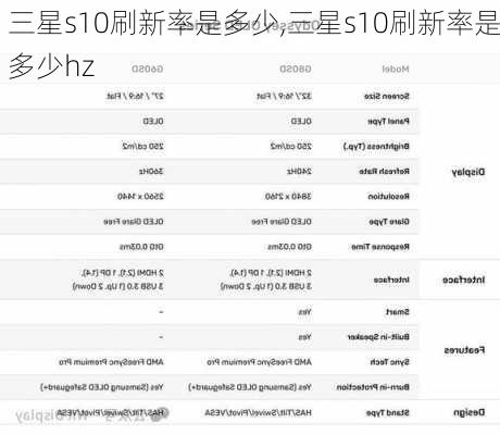 三星s10刷新率是多少,三星s10刷新率是多少hz