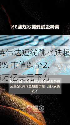 英伟达短线跳水跌超3% 市值跌至2.9万亿美元下方