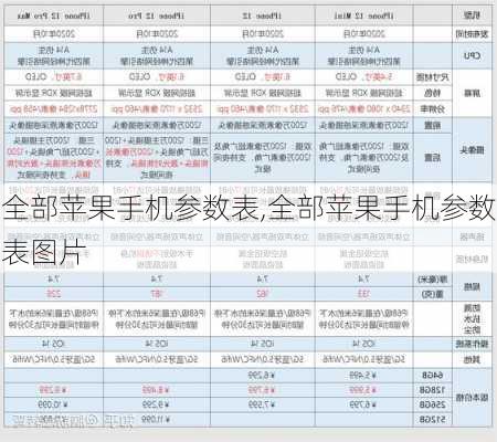 全部苹果手机参数表,全部苹果手机参数表图片