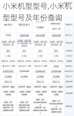 小米机型型号,小米机型型号及年份查询