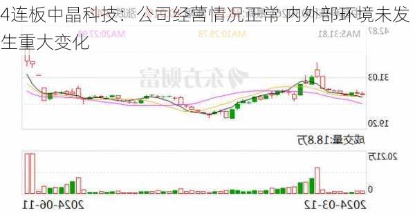 4连板中晶科技：公司经营情况正常 内外部环境未发生重大变化