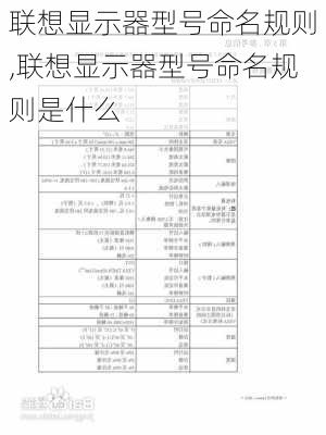 联想显示器型号命名规则,联想显示器型号命名规则是什么