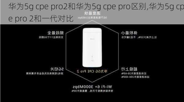 华为5g cpe pro2和华为5g cpe pro区别,华为5g cpe pro 2和一代对比