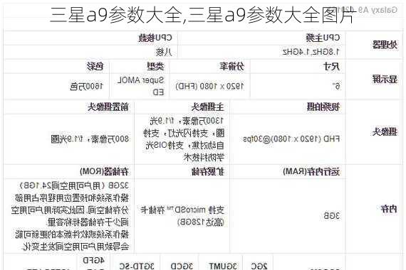 三星a9参数大全,三星a9参数大全图片