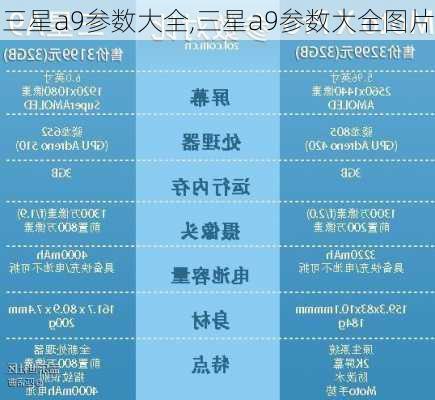 三星a9参数大全,三星a9参数大全图片