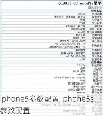 iphone5参数配置,iphone5s参数配置