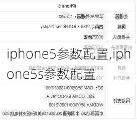 iphone5参数配置,iphone5s参数配置