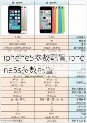 iphone5参数配置,iphone5s参数配置