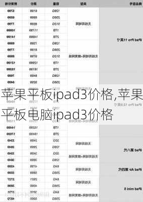 苹果平板ipad3价格,苹果平板电脑ipad3价格