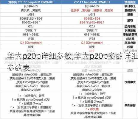 华为p20p详细参数,华为p20p参数详细参数表